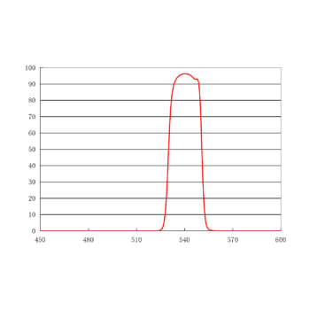 540/20nm单带通激发滤光片