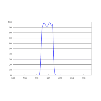 590/25nm 单带通FISHOrange发射滤光片