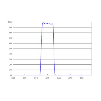 605/40nm单带通发射滤光片