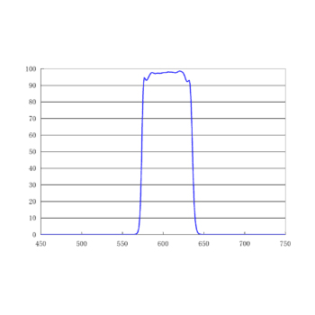 605/60nm单带通发射滤光片
