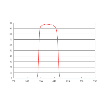 630/40nm单带通激发滤光片