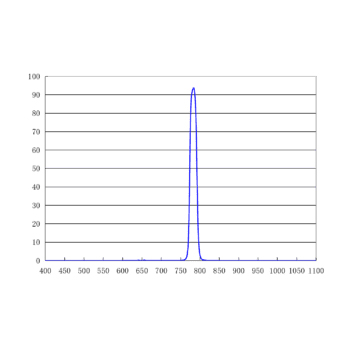 785/20nm 带通滤光片