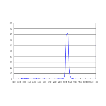 808/30nm 带通滤光片