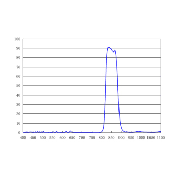 850/60nm 带通滤光片