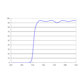 510nm长通发射滤光片