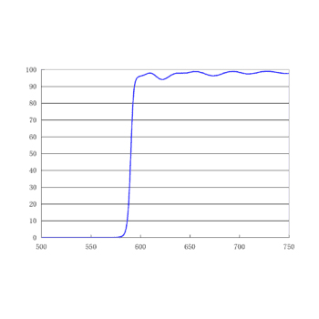 590nm长通发射滤光片