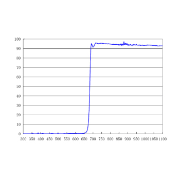 680nm长波通滤光片