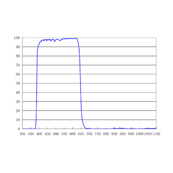 紫外红外截止滤光片 650nm