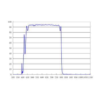 紫外红外截止滤光片800nm