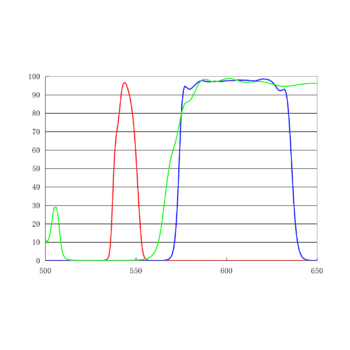 TRITC单带通滤光片套装