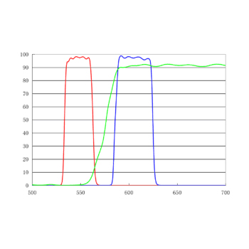 TRITC单带通滤光片套装 适配LED光源