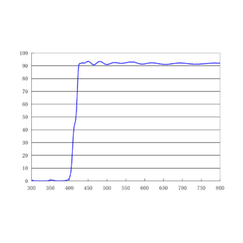 415nm 二向色镜