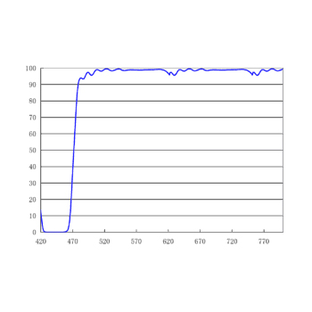 470nm 二向色镜