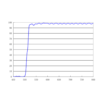 510nm 二向色镜