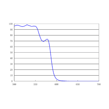 反红透蓝绿合光镜RDM