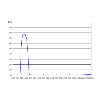 340/70nm 带通滤光片
