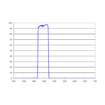 445/50nm单带通发射滤光片