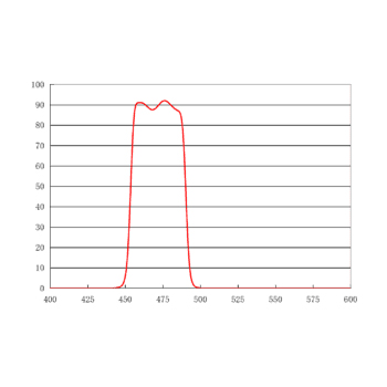 475/40nm单带通激发滤光片