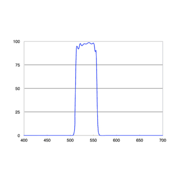 530/50nm单带通激发滤光片