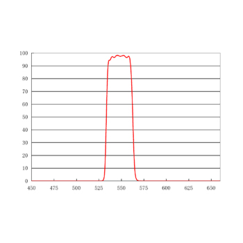 545/30nm单带通激发滤光片