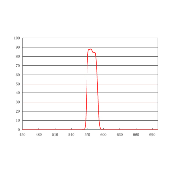 580/20nm 单带通FISHRed激发滤光片