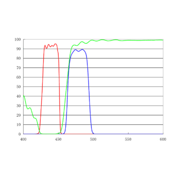 FISHAqua窄带滤片套装