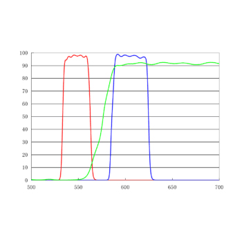 TRITC单带通滤光片套装